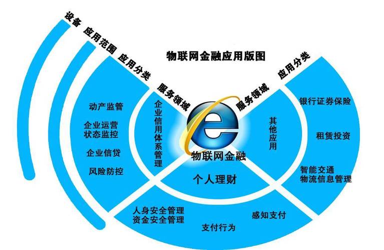 物联网金融是什么 物联网金融是什么