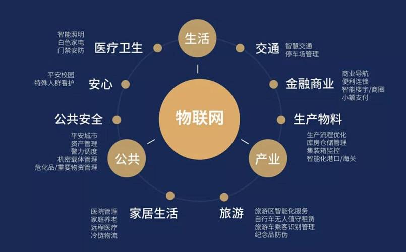 物联网金融是什么 物联网金融是什么